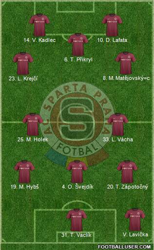 Sparta Prague Formation 2013