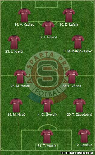 Sparta Prague Formation 2013