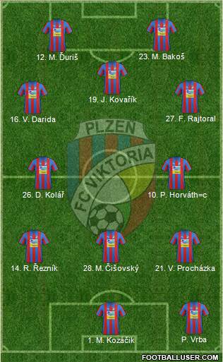 Viktoria Plzen Formation 2013