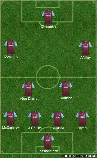 West Ham United Formation 2013