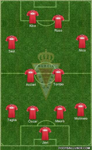 Real Murcia C.F., S.A.D. Formation 2013