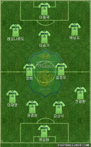 Jeonbuk Hyundai Motors Formation 2013