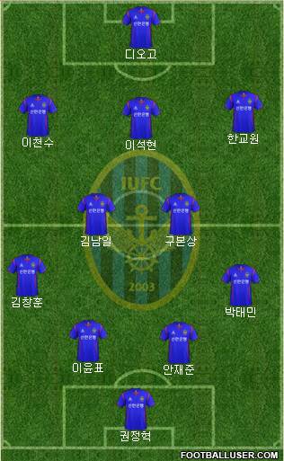 Incheon United Formation 2013