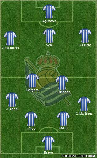 Real Sociedad S.A.D. Formation 2013