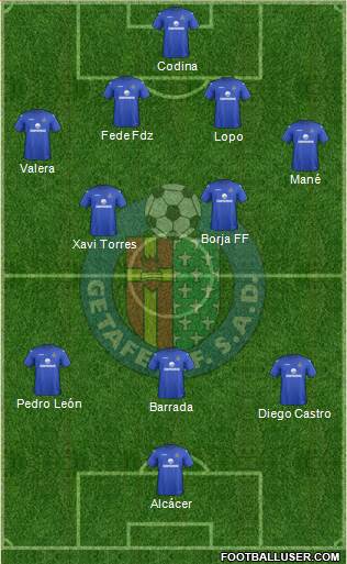 Getafe C.F., S.A.D. Formation 2013