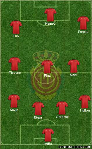 R.C.D. Mallorca S.A.D. Formation 2013