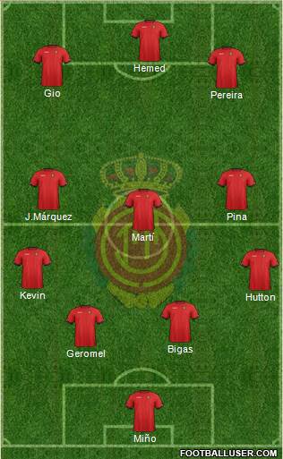 R.C.D. Mallorca S.A.D. Formation 2013