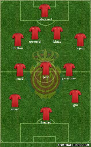 R.C.D. Mallorca S.A.D. Formation 2013