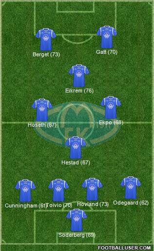 Molde FK Formation 2013