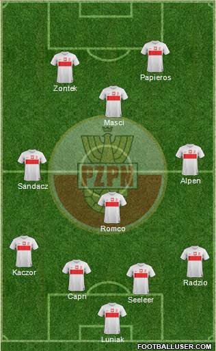 Poland Formation 2013