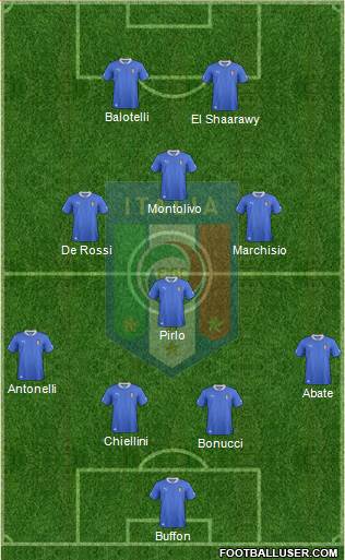 Italy Formation 2013