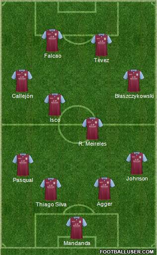 Aston Villa Formation 2013