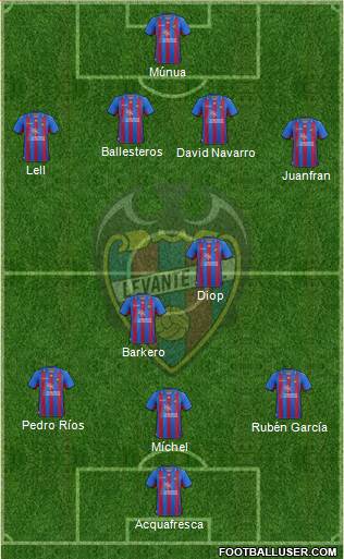 Levante U.D., S.A.D. Formation 2013