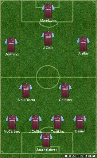 West Ham United Formation 2013