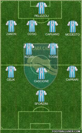 Pescara Formation 2013