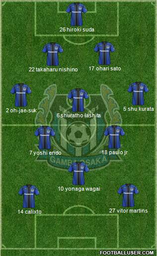 Gamba Osaka Formation 2013