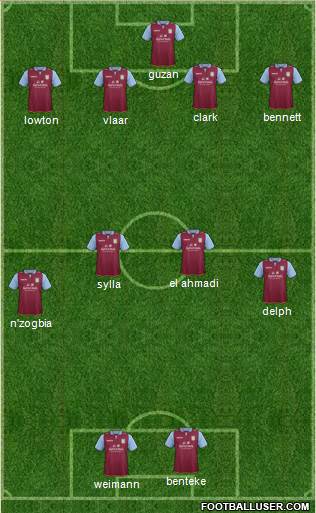 Aston Villa Formation 2013