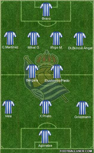 Real Sociedad S.A.D. Formation 2013