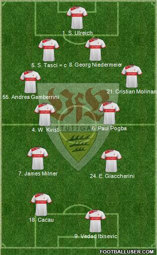 VfB Stuttgart Formation 2013