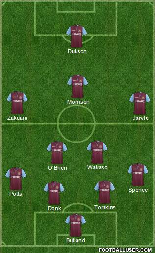 West Ham United Formation 2013