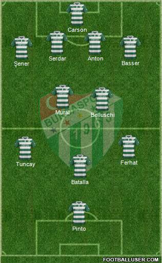 Bursaspor Formation 2013