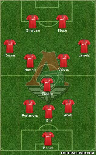 Lokomotiv Moscow Formation 2013