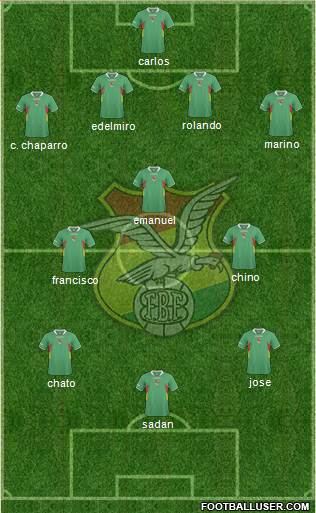 Bolivia Formation 2013