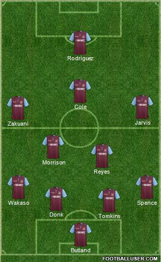 West Ham United Formation 2013