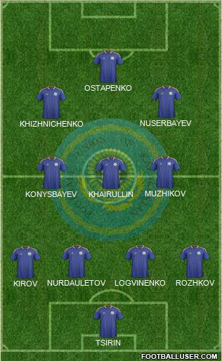 Kazakhstan Formation 2013