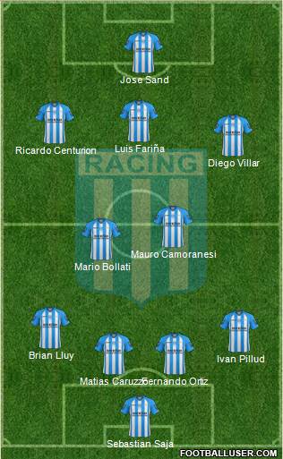 Racing Club Formation 2013