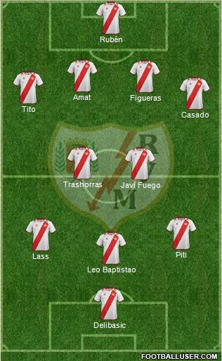 Rayo Vallecano de Madrid S.A.D. Formation 2013