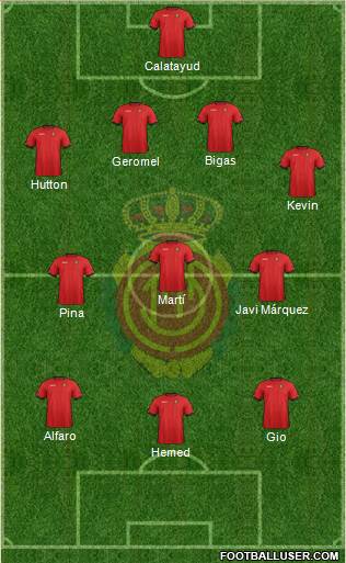 R.C.D. Mallorca S.A.D. Formation 2013