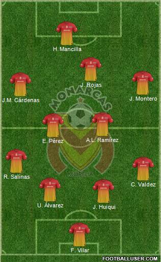 Club Monarcas Morelia Formation 2013