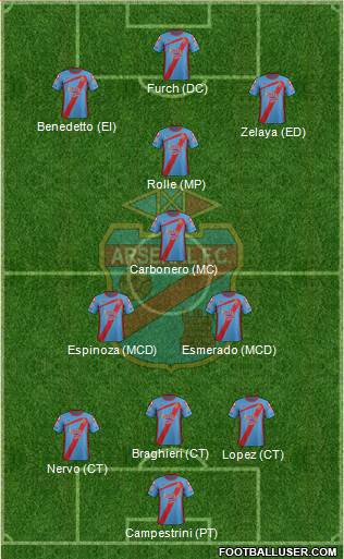 Arsenal de Sarandí Formation 2013