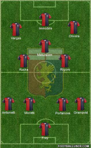 Genoa Formation 2013