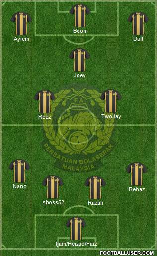 Malaysia Formation 2013