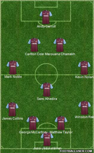 West Ham United Formation 2013