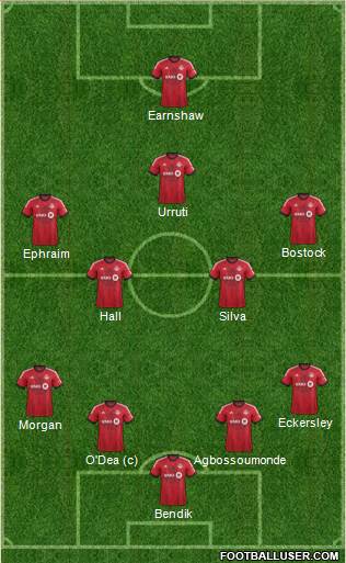 Toronto FC Formation 2013