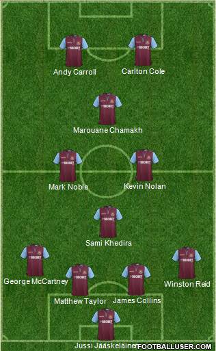 West Ham United Formation 2013