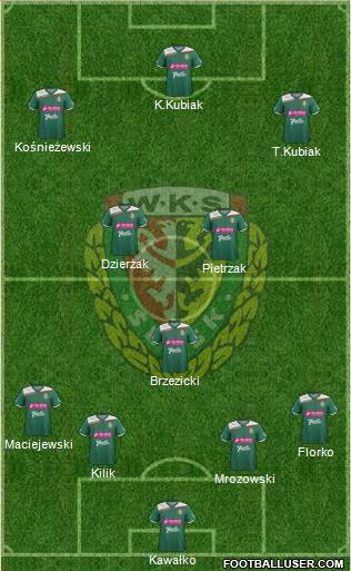 WKS Slask Wroclaw Formation 2013