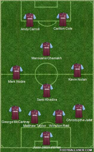 West Ham United Formation 2013