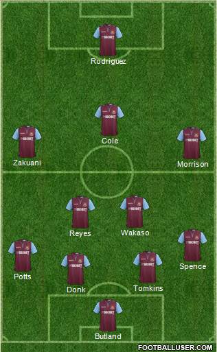 West Ham United Formation 2013