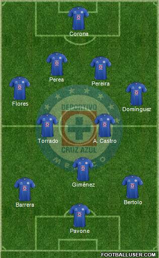 Club Deportivo Cruz Azul Formation 2013