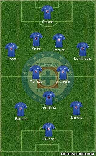 Club Deportivo Cruz Azul Formation 2013