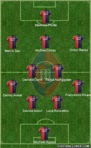 Cagliari Formation 2013