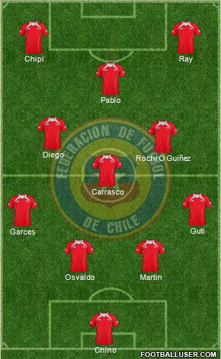 Chile Formation 2013