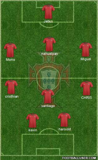 Portugal Formation 2013