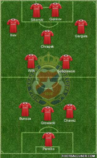 Wisla Krakow Formation 2013