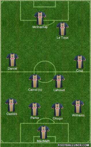 Philadelphia Union Formation 2013