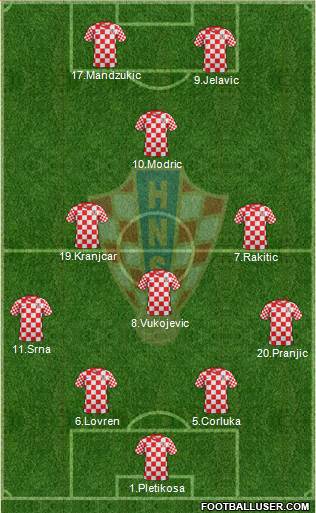 Croatia Formation 2013